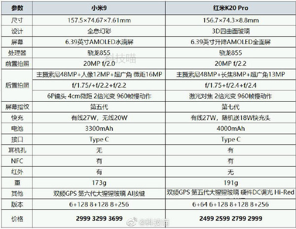 原创小米9和红米k20pro哪个性价比更高