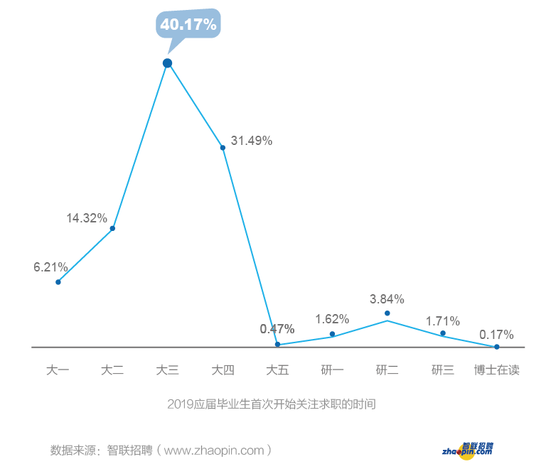 海洋人口数_人口普查