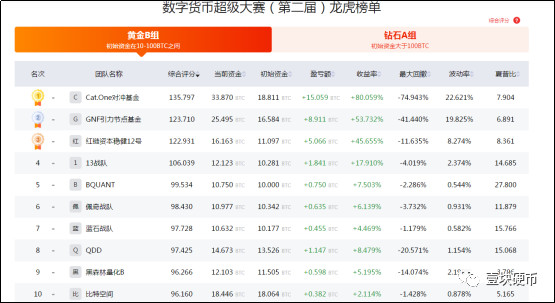 风云榜排名_易烊千玺舞蹈风云榜