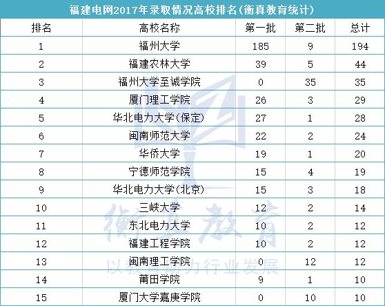 电力集团排名_内蒙古电力集团刘锦(2)