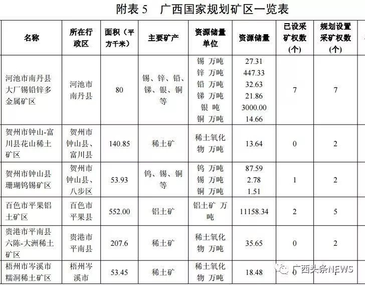 贺州人你家有矿吗广西今年投4亿元找矿