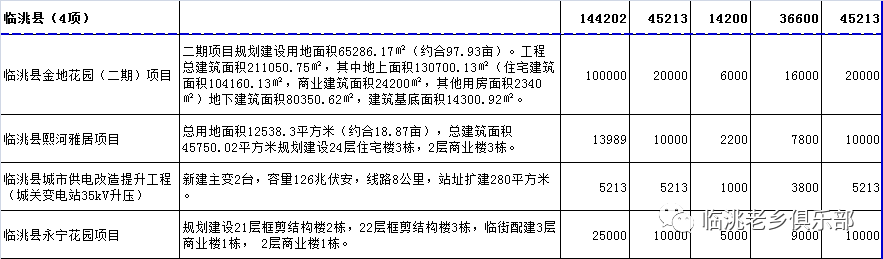 临洮县GDP2019图片_近年来临洮县经济社会发展综述(组图)