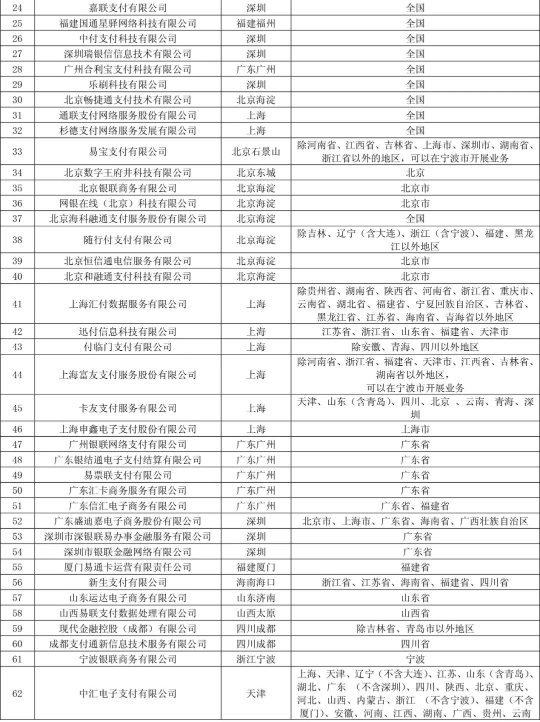 深度最全第三方支付牌照汇总分析