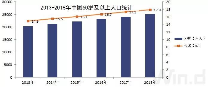 兴业人口_人口普查图片