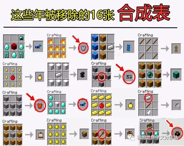 我的世界那些年被mc官方移除的16张合成表