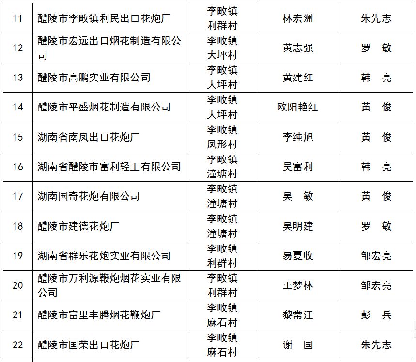 醴陵历年人口_醴陵60年代瓷器图片(2)