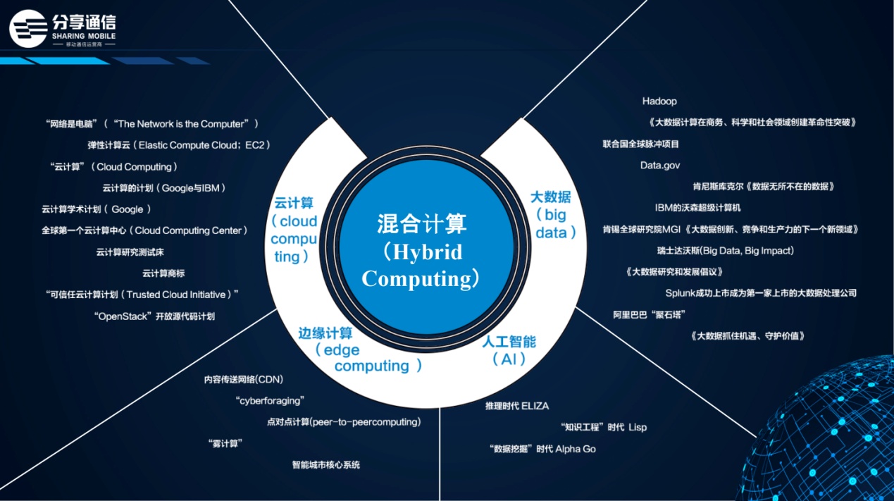 《分享通信蒋志祥:混合计算赋能金融科技》