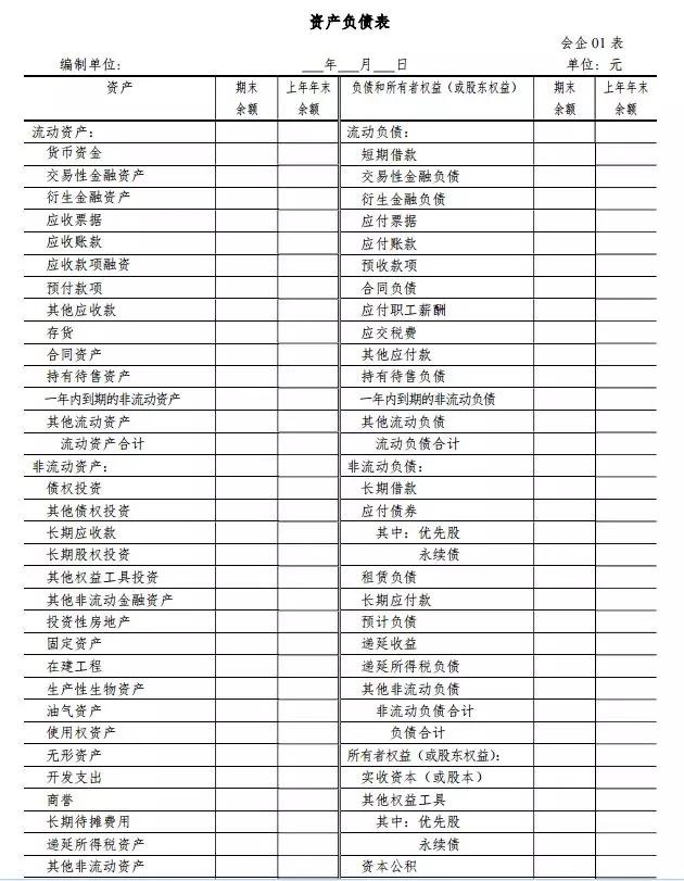 关注| 利润表和资产负债表又改了!即日起生效!