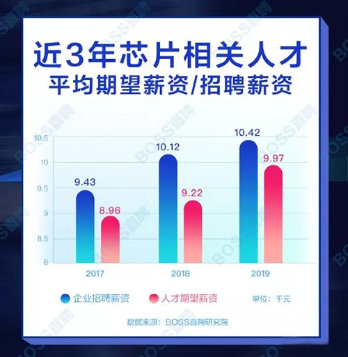 2020年芯片人才缺口超30万,为何芯片行业如此缺人?-搜狐大视野-搜狐新闻