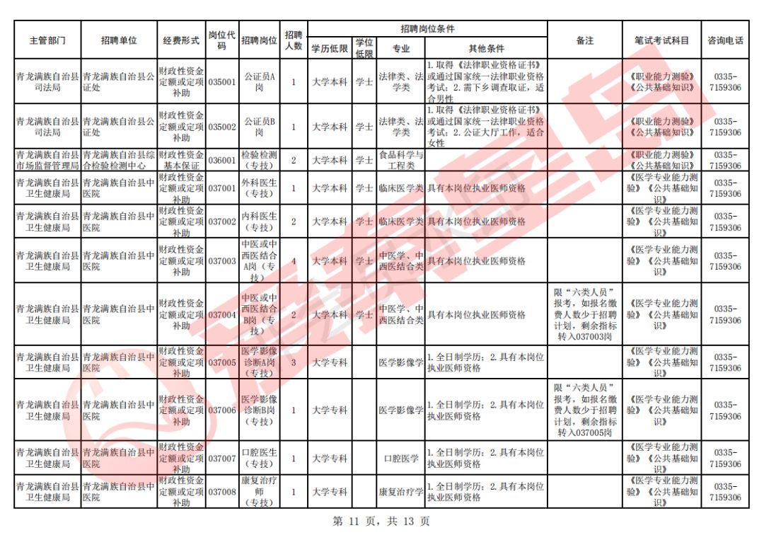 秦皇岛2019年多少人口_秦皇岛人口热力图