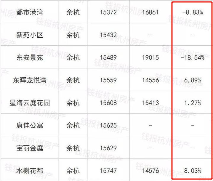 杭州2018年常住人口_滨江划入新萧山区 新一轮杭州区划调整 ......(2)