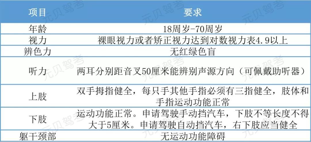 全国有驾照的男性人口_男性头像内涵有深度(2)