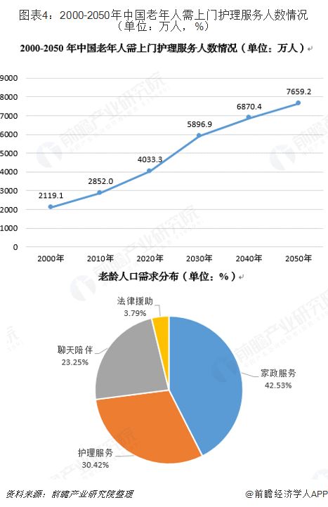 半岛体育全站官方我国养老照顾护士行业成长环境报告(图4)