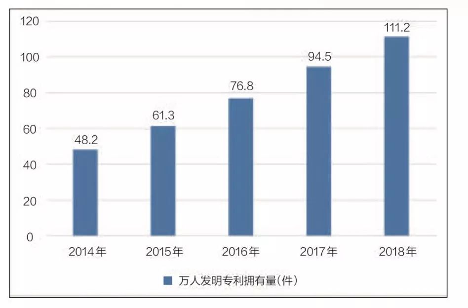 北京市人口数量2018_2018国考报名人数统计 北京过审人数接近两万人 最热职位(2)