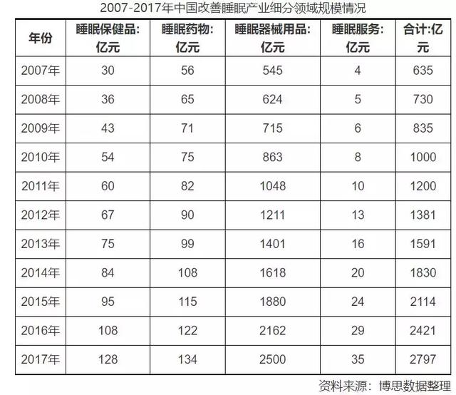 睡眠质量软件是什么原理_睡眠纺锤波是什么意思(2)