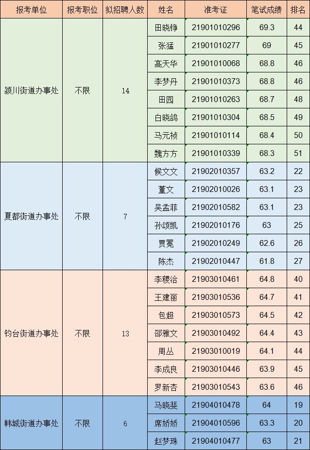 禹州多少人口2019_禹州植物园(3)