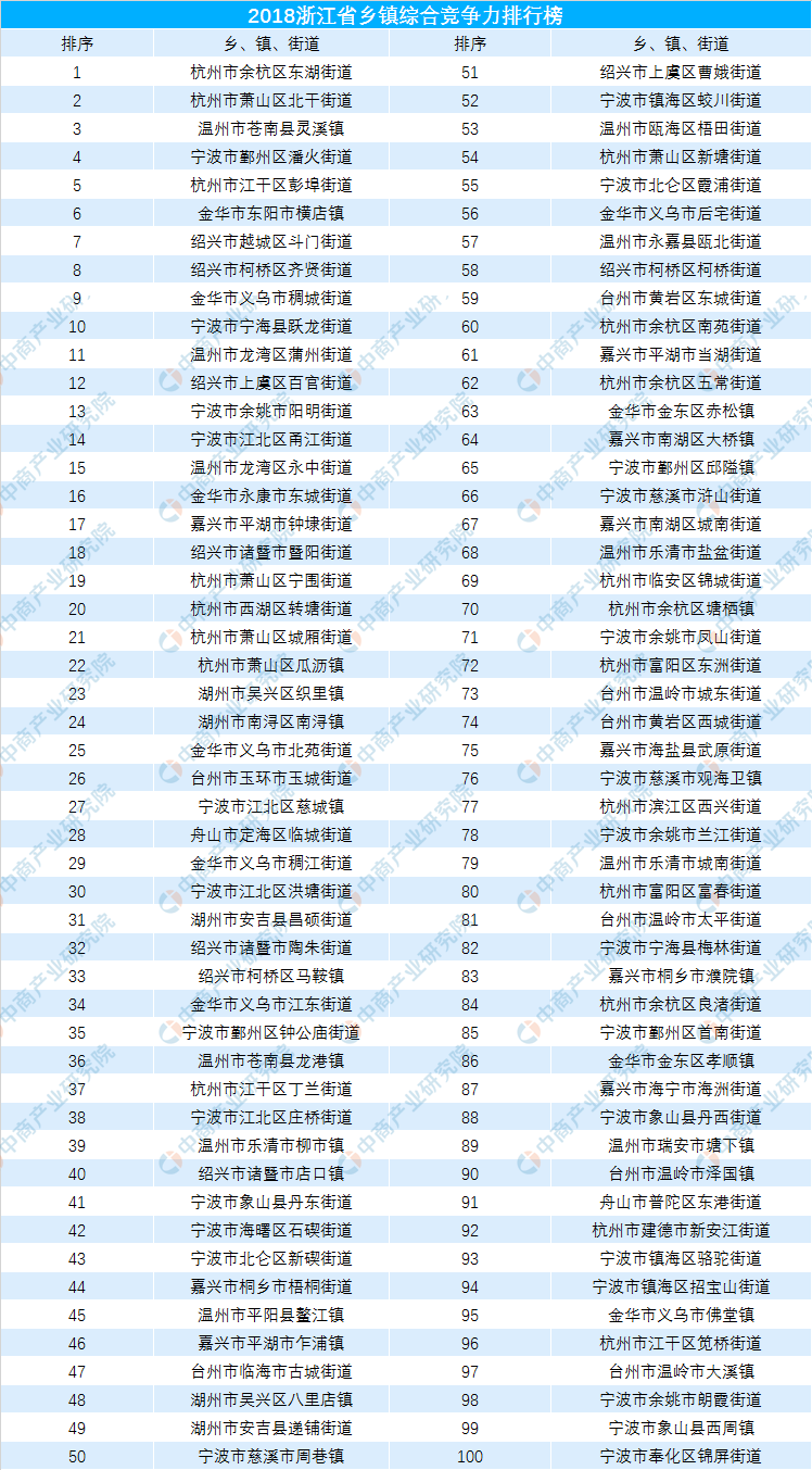 乡镇评论GDP(2)