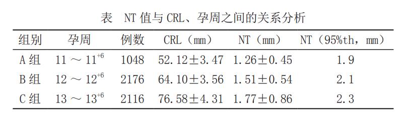                     做NT检查是空腹还是吃饭？孕妈妈搞清楚这几个因素，就不会白做了