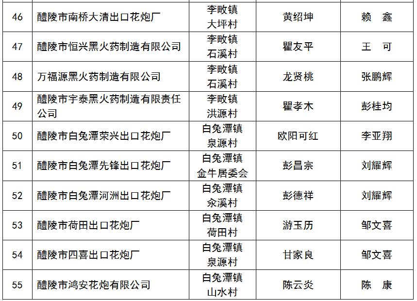 醴陵历年人口_醴陵60年代瓷器图片(2)