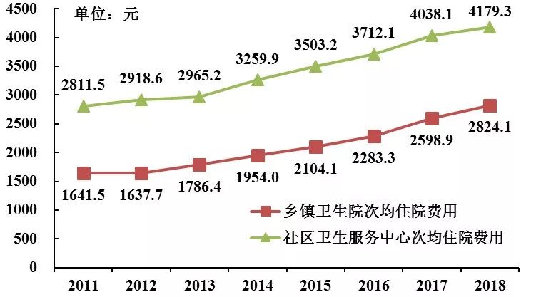 卫生院住院人均费用_江高卫生院住院图片(2)