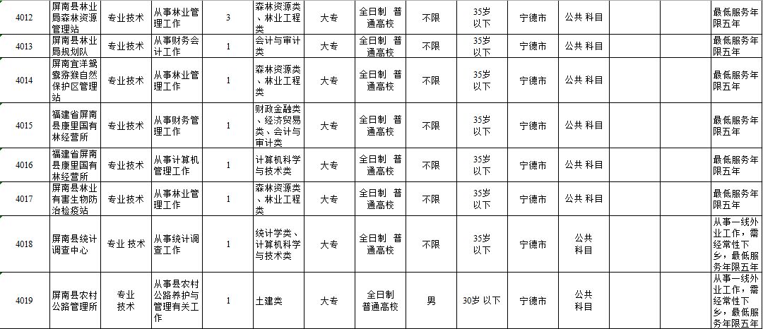 屏南人口_2016年1 5月宁德市各县市区GDP运行情况,屏南人表示很不服气