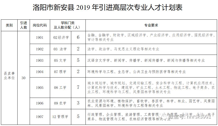 有编制洛阳新安县人才引进30人无笔试时间616