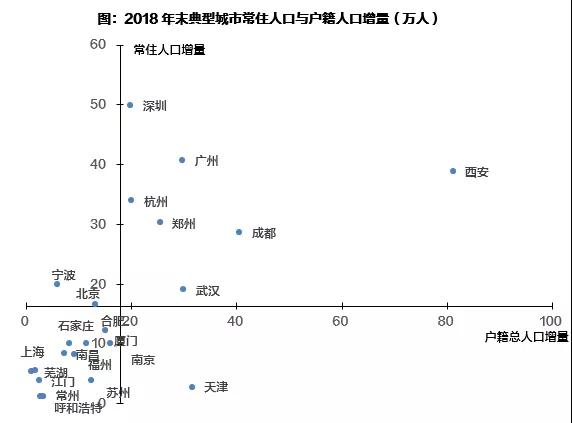 2021天津常住人口_天津人口热力图(3)