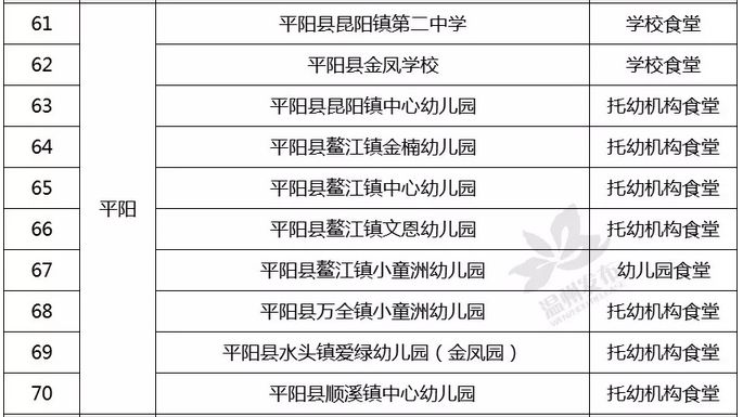 学校食堂色标管理自查报告食品安全自查报告范文5篇
