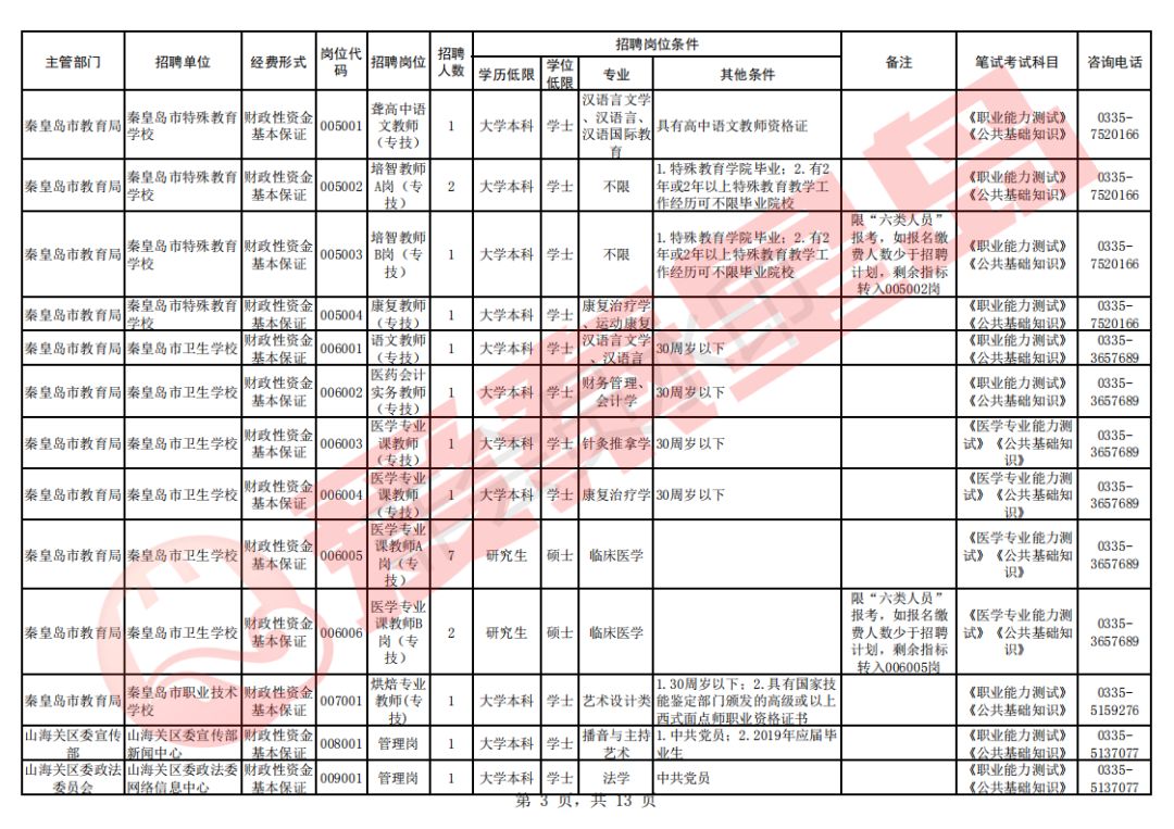 秦皇岛2019年多少人口_秦皇岛人口热力图