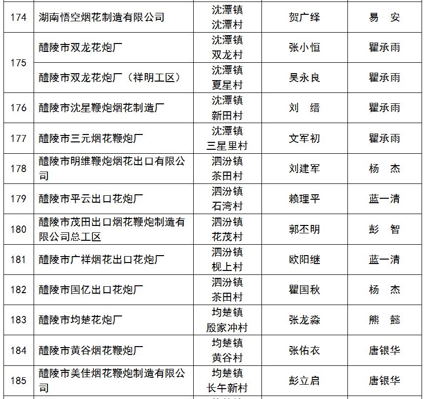 醴陵历年人口_醴陵60年代瓷器图片(2)