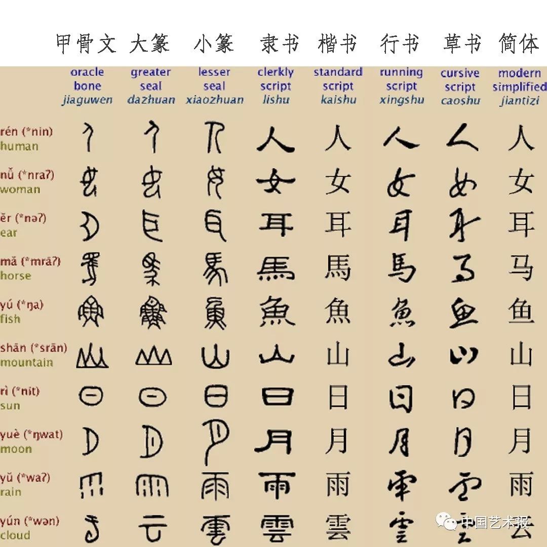 中国文字为何传承千年不走样