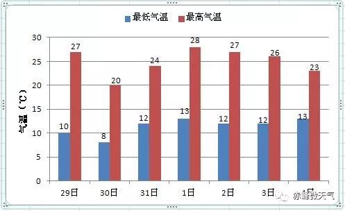 赤峰市未来gdp_十个冷知识 梦中会有陌生人么(2)