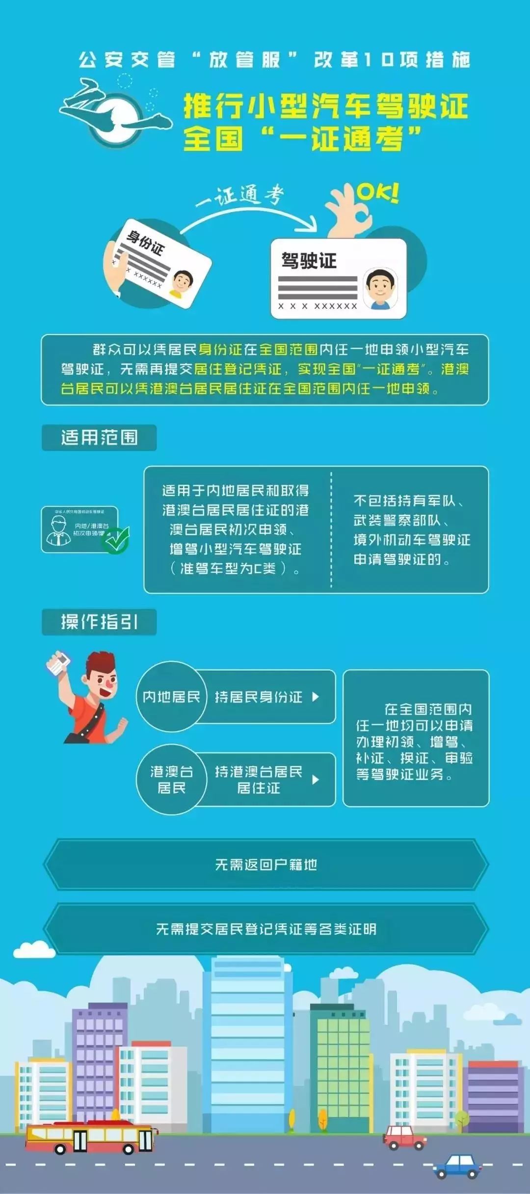 人口政策 官方_长三角一体化概念升温 5月土地出让金领衔全国(3)