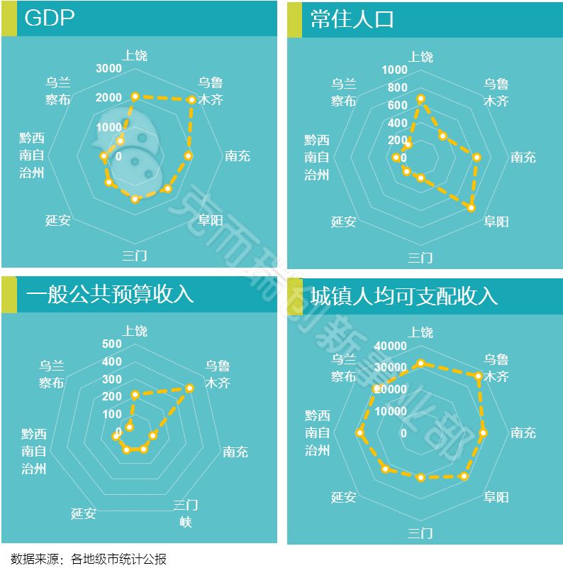 张湾区2018年经济总量_十堰市张湾区控规图