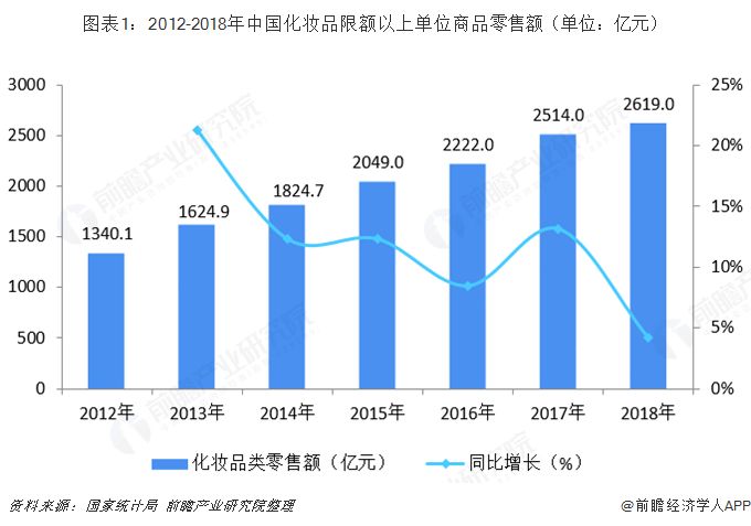 化妆品 人均_化妆品卡通图片
