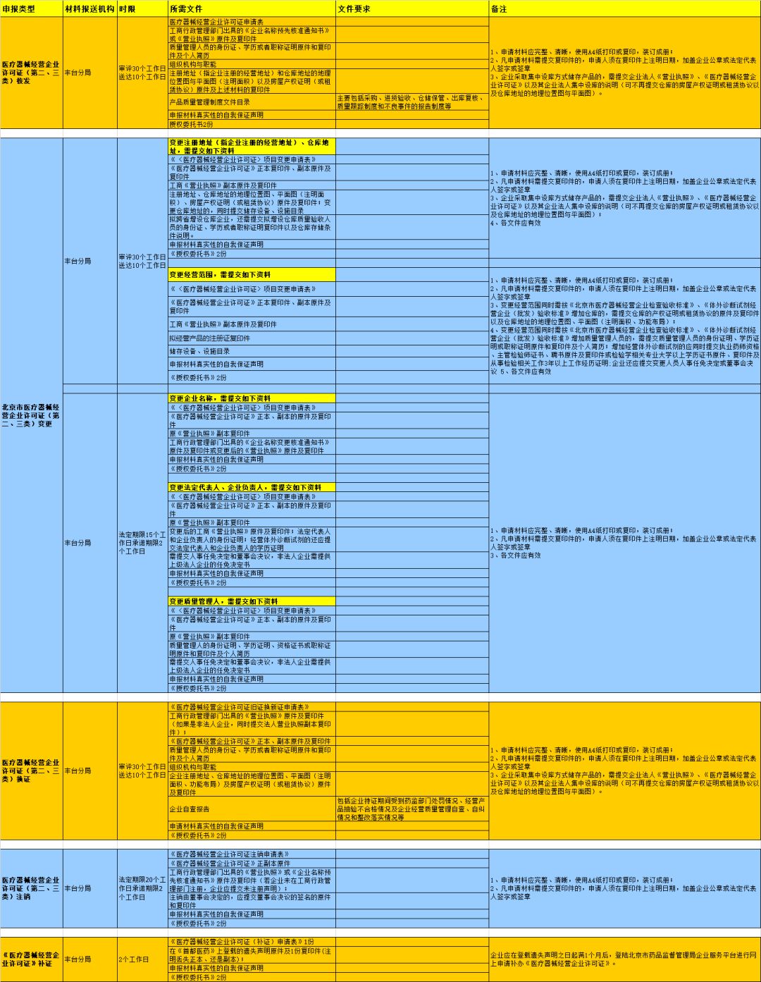 如何注册公司全套流程 8f660f20add04dddb58f0b0190b97339.jpeg