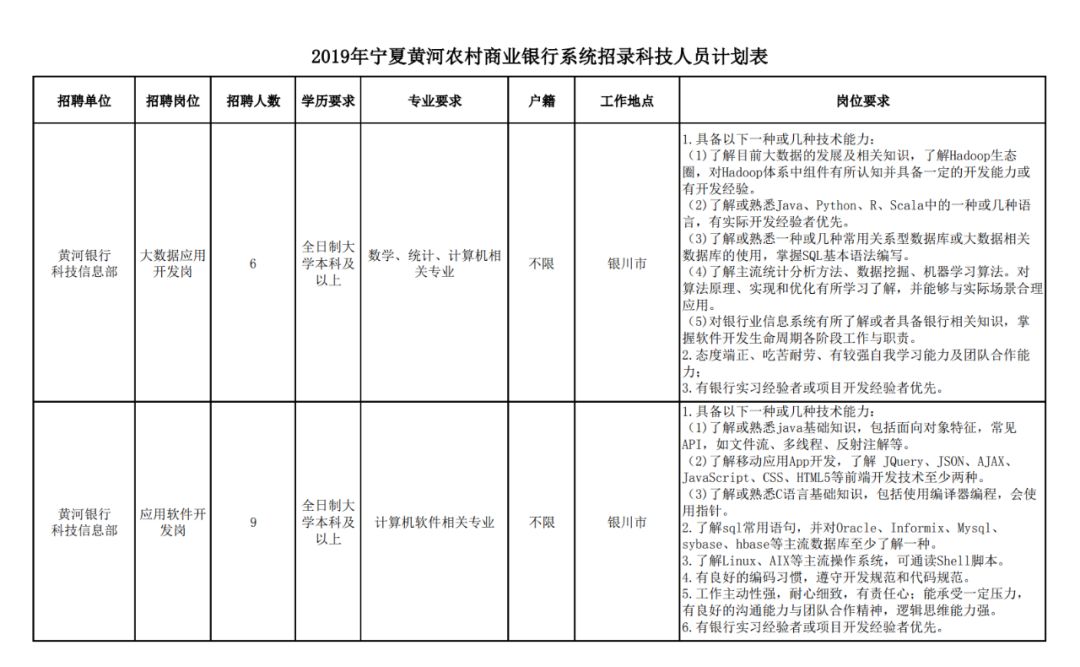 宁夏人口表_宁夏回族人口分布(3)