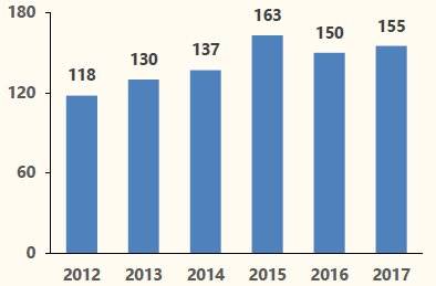 日本人口_3.3 日本:传统性别分工激化工作与家庭矛盾,总和生育率停留在1.4...