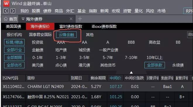高收益级债券价值飙升2019/7/7云锋金融