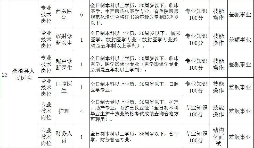 桑植人口_桑植最新城市规划方案获得通过,事关切身利益,桑植人一定要关注一