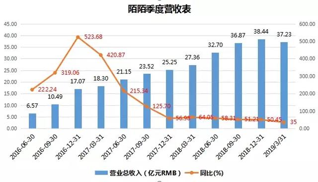 房地产经济占经济总量占比_泰国经济各产业占比图