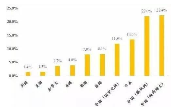 求均衡gdp