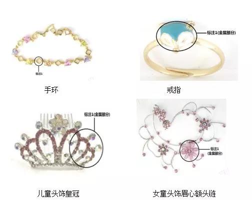                     想把宝宝打扮得美美的？这些安全隐患要避免