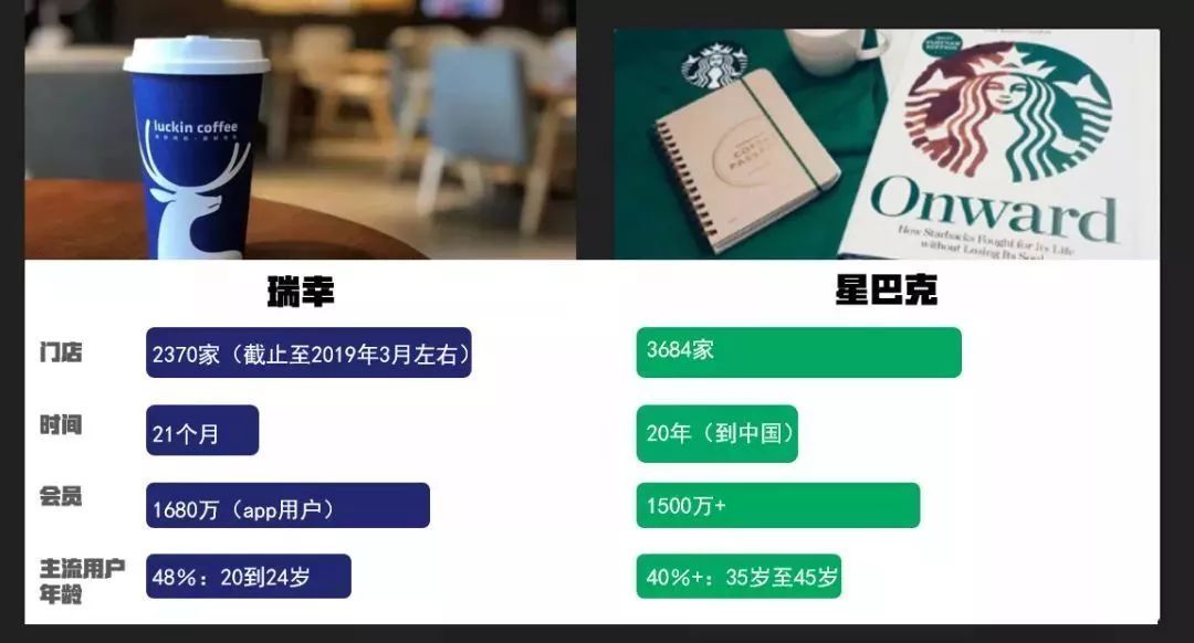 创好业:瑞幸上市及烧钱背后的营销方法论_广告