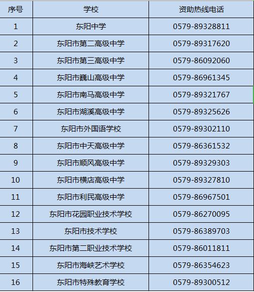 国家助学金人均年收入_助学金手抄报(3)