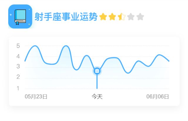 射手座今日运势查询最近 9b263da402fb498bb2014e13e02a49ca.jpeg