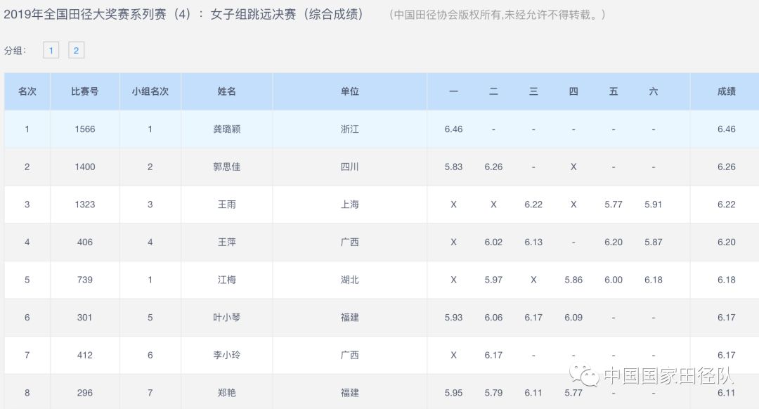 男子400米栏 男子3000米障碍 女子10000米 冠军:金铭铭 成绩:34分12