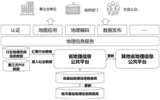 广东省人口信息平台_广东省人口(3)