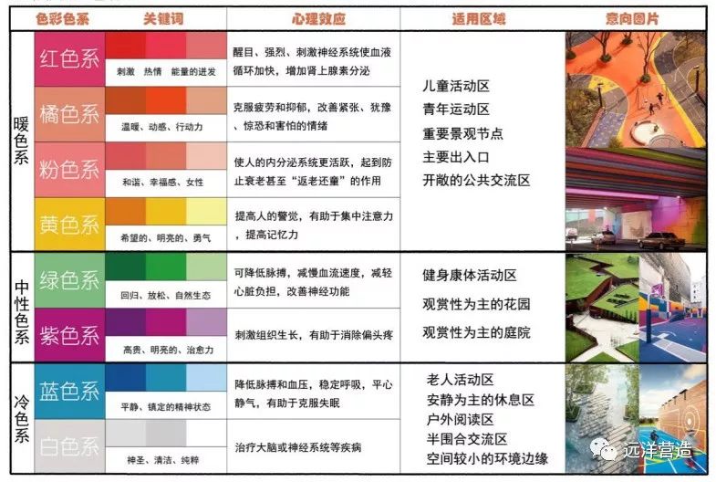 《项目全场地环境适宜性分析报告》→有利区域标明,不利区域改色彩