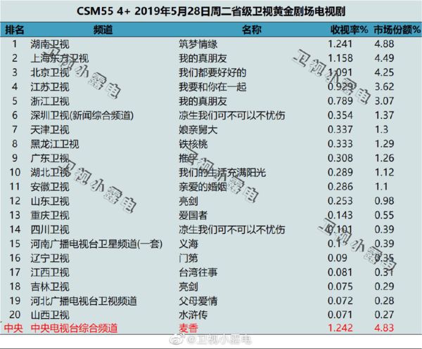 直播机构排名_培训机构图片